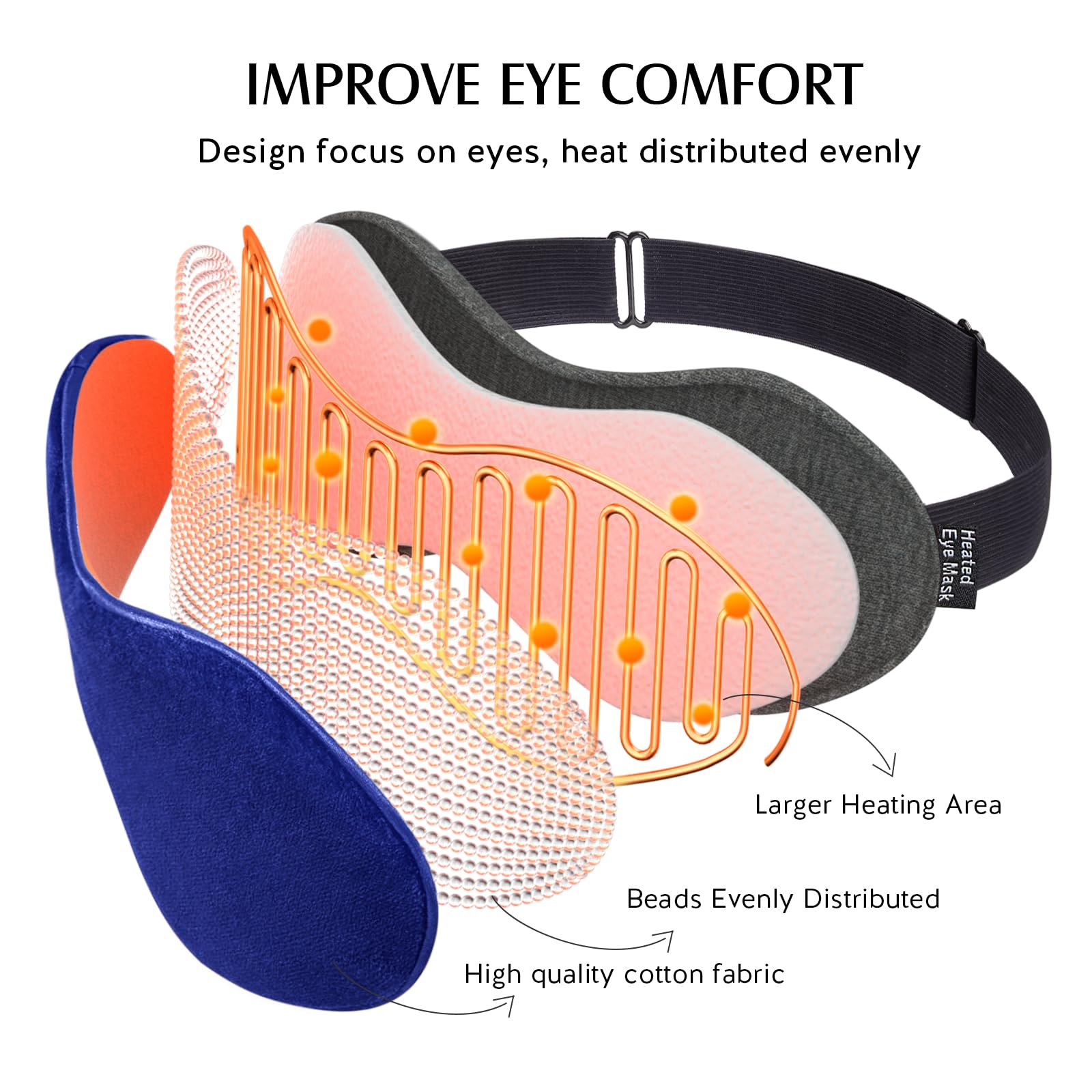 YFONG Heated Eye Mask for Dry Eyes, Stye and Migraines, USB Electric Eye Mask with 3 Temperature Settings & 4 Time Controls, War