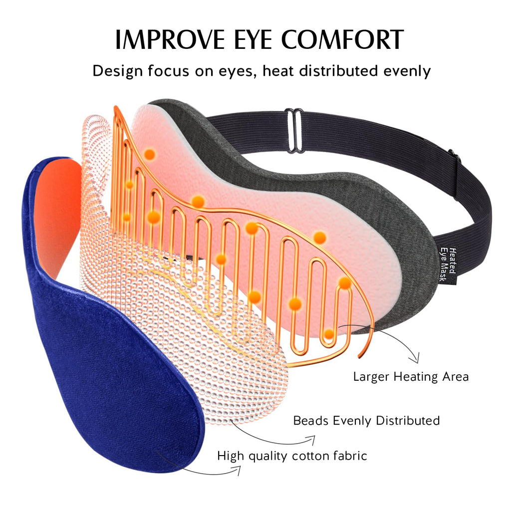 YFONG Heated Eye Mask for Dry Eyes, Stye and Migraines, USB Electric Eye Mask with 3 Temperature Settings & 4 Time Controls, War