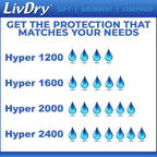 LivDry Incontinence Pad Insert for Men and Women | Hyper 1200 for Less Active Usage and More Protection (30 Count)