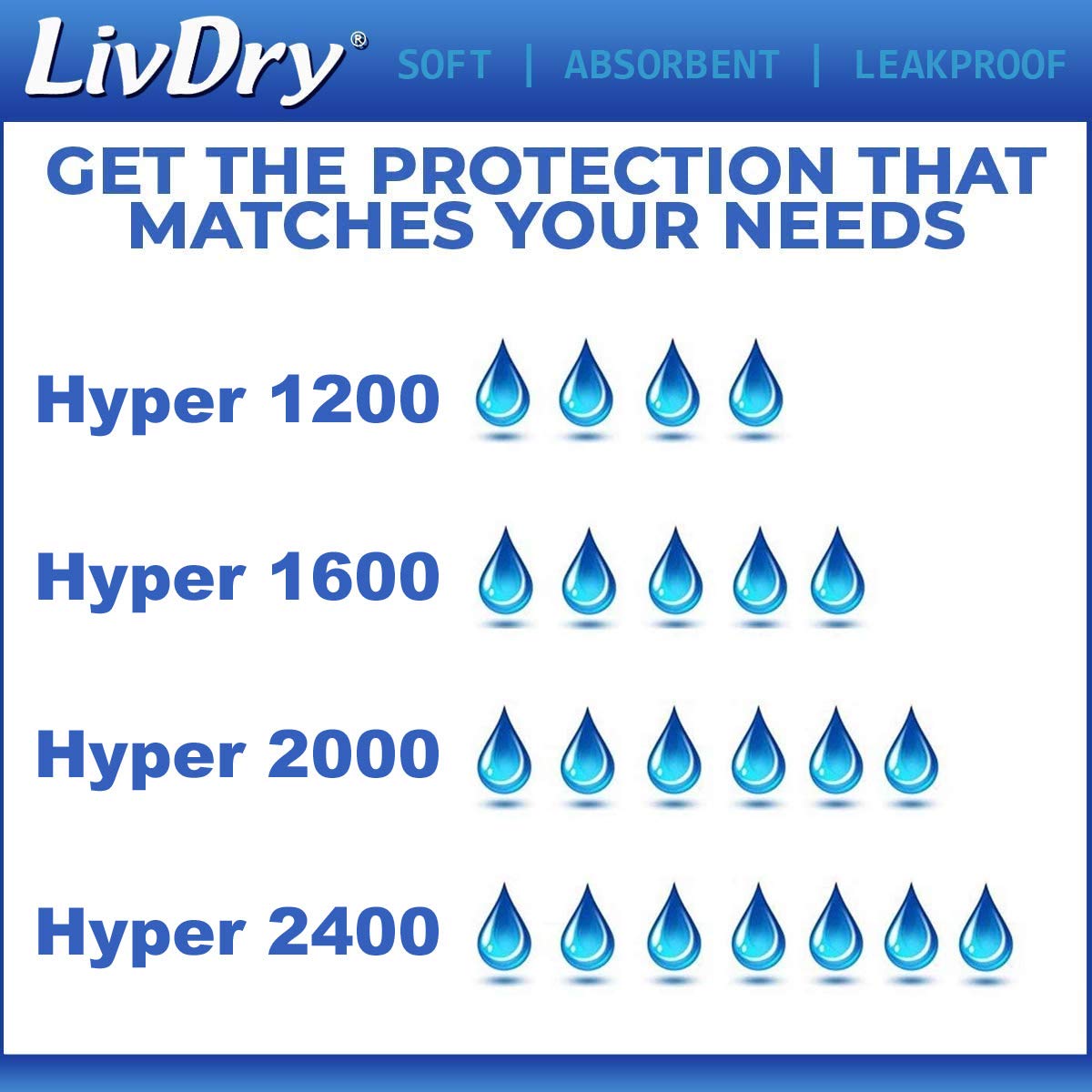 LivDry Incontinence Pad Insert for Men and Women | Hyper 1200 for Less Active Usage and More Protection (30 Count)