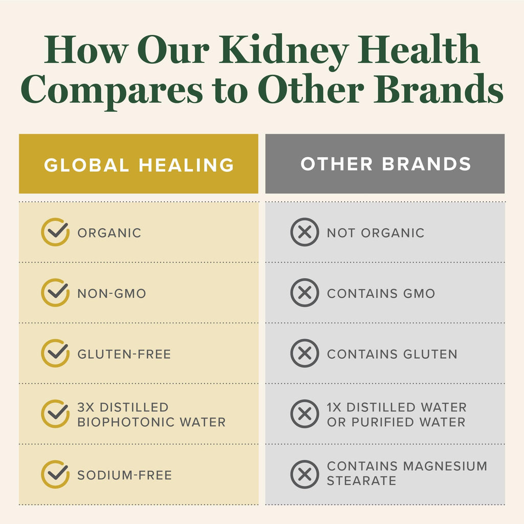Global Healing USDA Organic Kidney Health with Cranberry & Hydrangea - Kidney Cleanse Liquid Supplement & Stones Dissolver for U