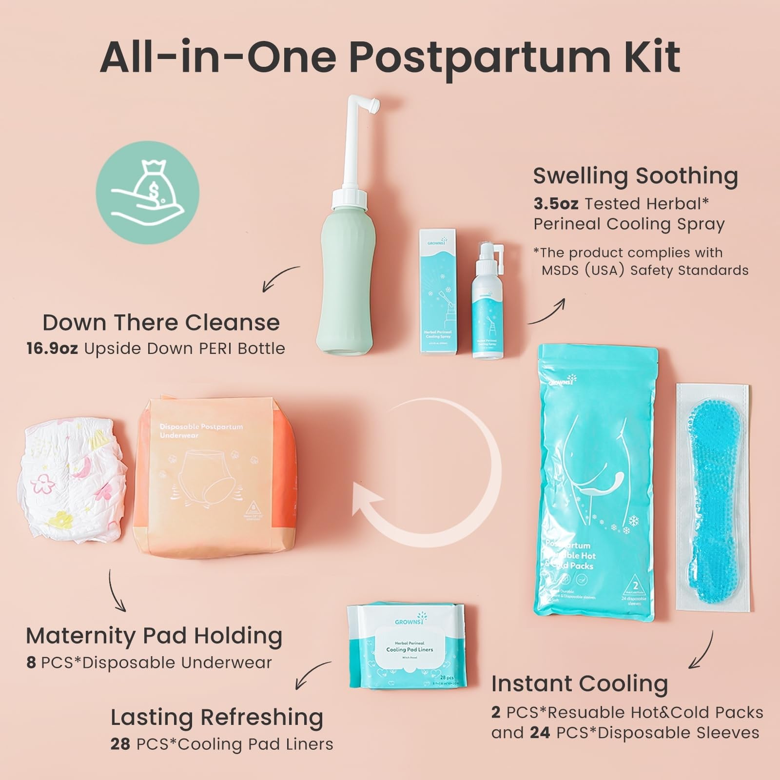 GROWNSY Postpartum Essentials Recovery Kit for Women After Birth, Postpartum Kit for Labor Delivery, Self-Absorbent Postpartum D