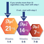 7mg Quit Smoking Patches, Step 3 Stop Smoking Aids Patches, Easy & Effective Anti-Stickers, Quit Smoking Stickers That Work with