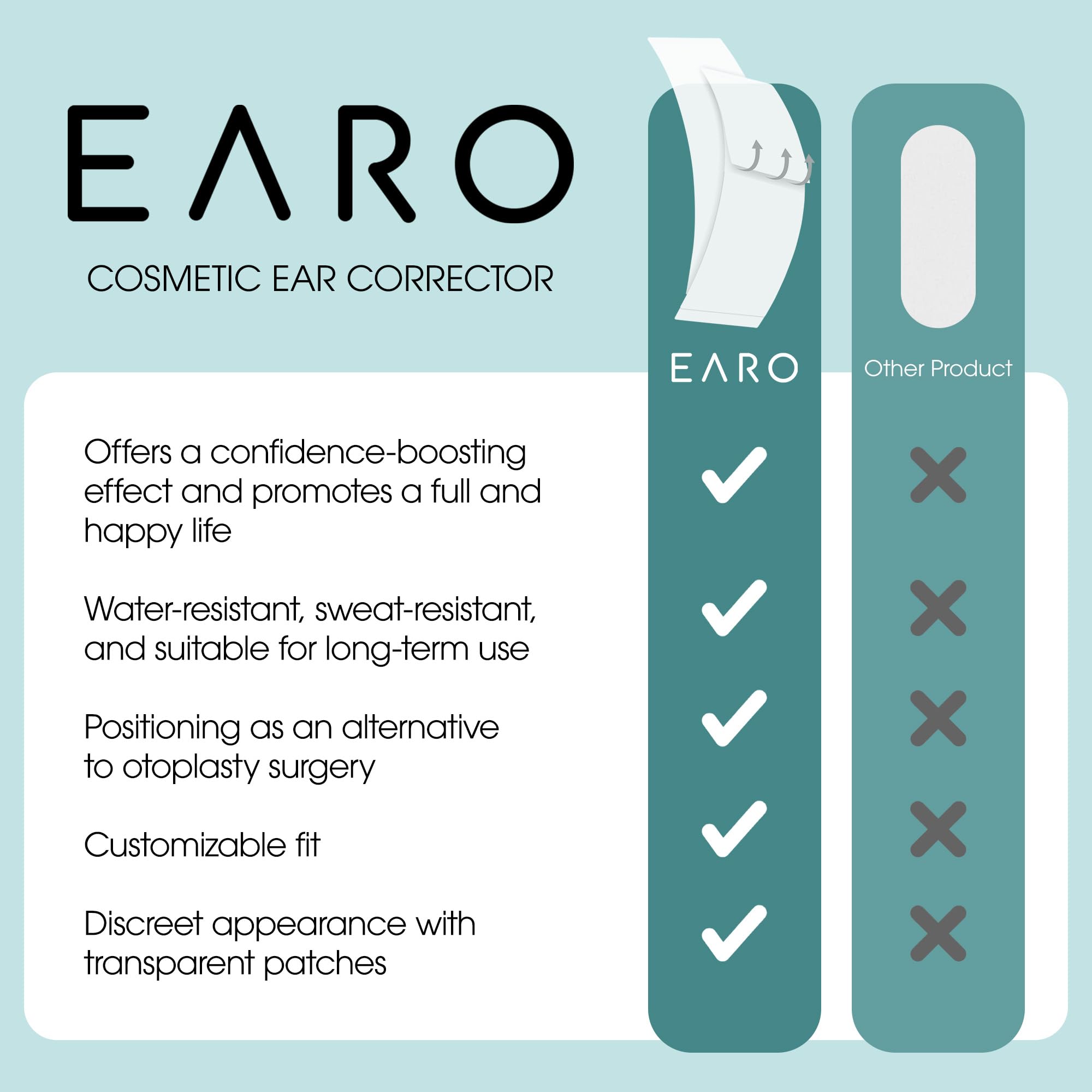 Earo Cosmetic Ear Corrector - 20 Ear Tape Patches - Ear Corrector for Adults - Discreet Ear Stickers For Big Ears - Ear Pinning