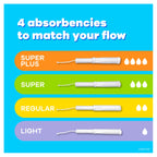 Tampax Cardboard Applicator Tampons, Super Plus Absorbency, 40 Count (Pack of 2)