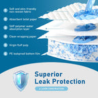 100 Count Bed Pads 30X 36 Disposable Underpads Extra Large Thicker Underpad, Pee Pads for Adult