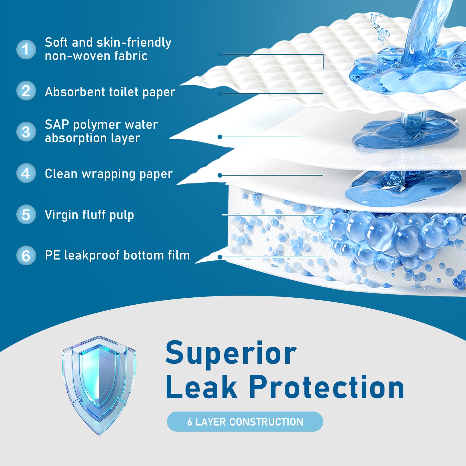 100 Count Bed Pads 30X 36 Disposable Underpads Extra Large Thicker Underpad, Pee Pads for Adult