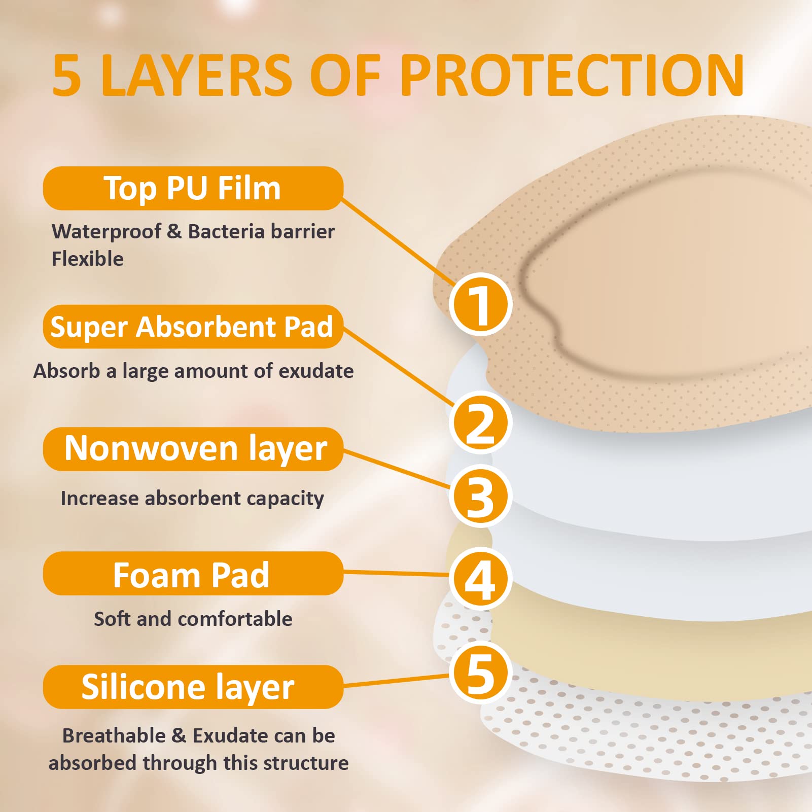Dr.med Sacrum Silicone Foam Dressing with Adhesive Border 7.2x7.2-6 Pcs/Box, Absorbent Breathable Bed Sore Waterproof Sacral Ban
