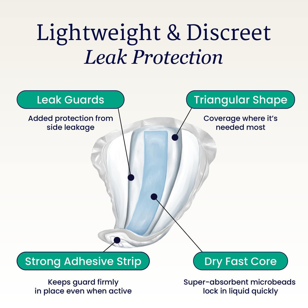 NorthShore DoubleStop XL Male Guards for Men, Pack/18