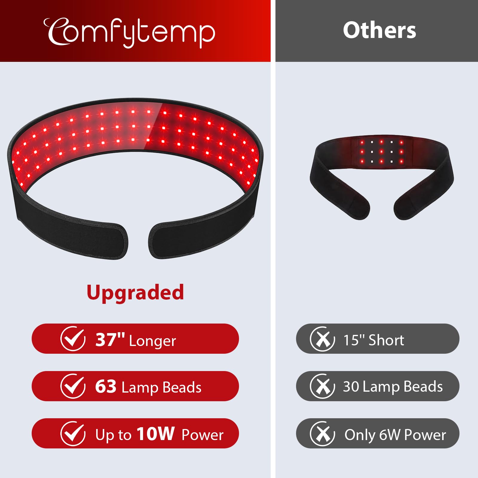 Comfytemp Red Light Therapy Wrap for Body, 37'' Near Infrared Light Belt for Neck Face Chin Knee Ankle Pain Relief, 10W Wearable