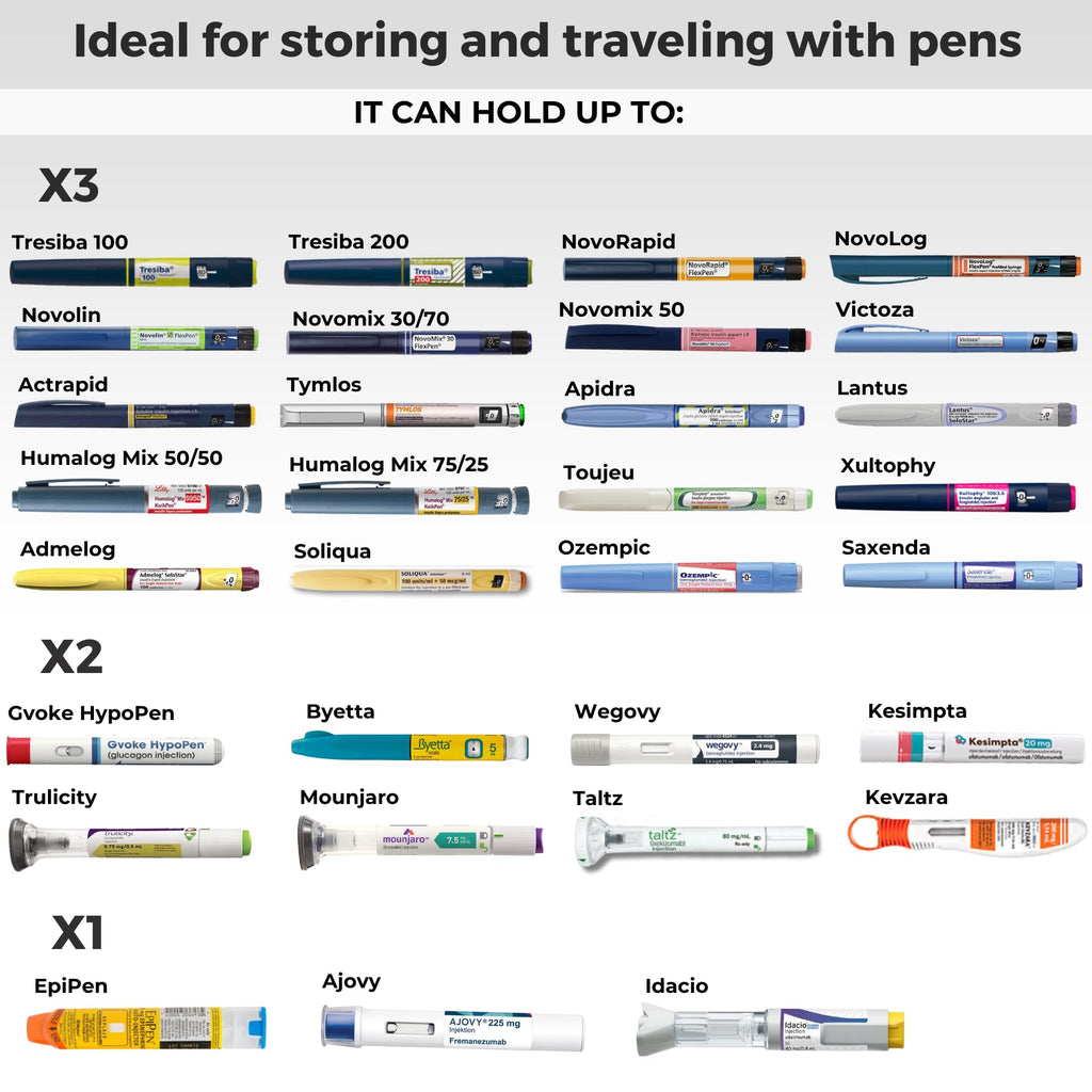 BreezyPacks Insulin Cooler Travel Case | EpiPen Carry case | Insulin Travel Case TSA-Approved | Self-Recharge, No Electricity or