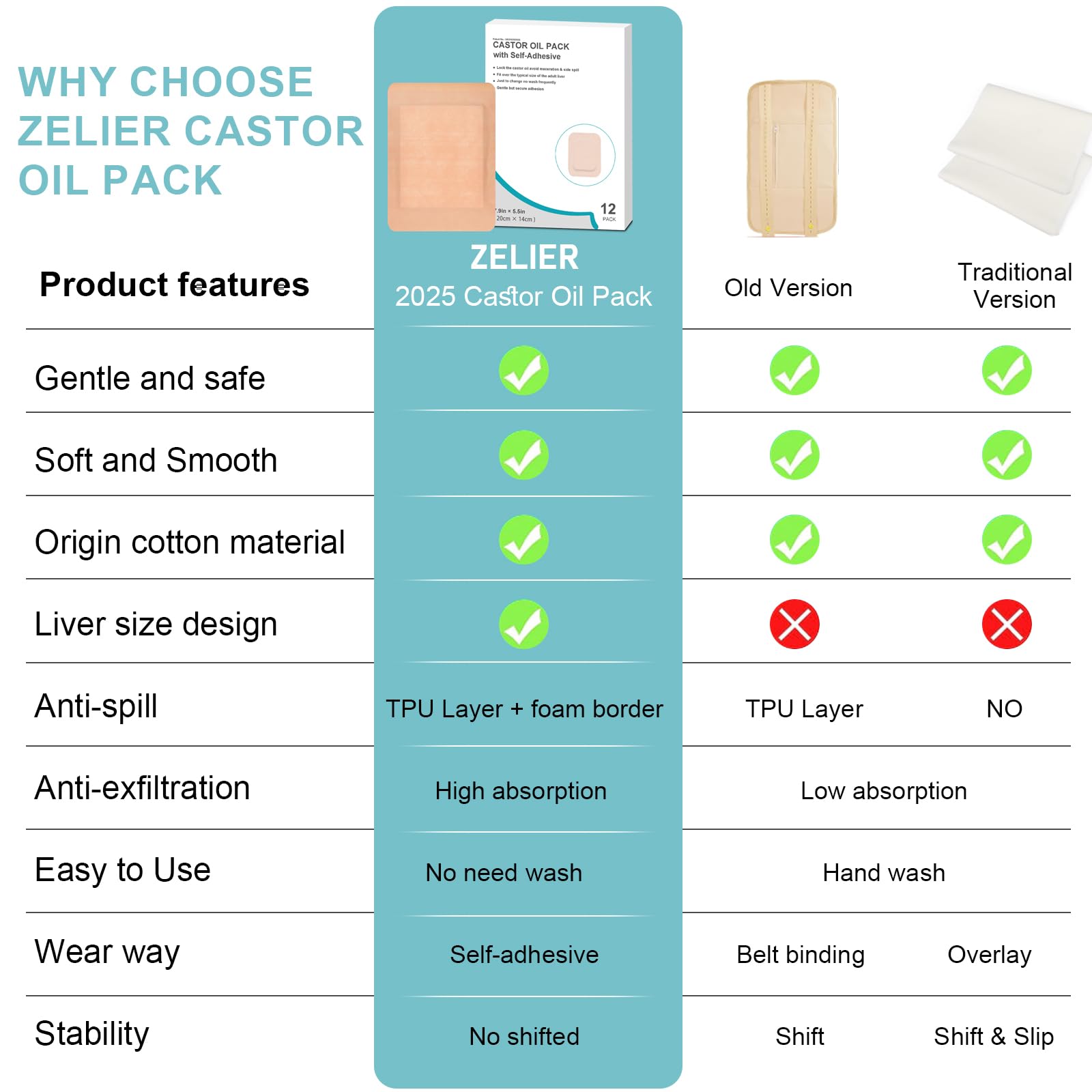 12Pcs Castor Oil Pack Wrap for Liver, Stomach, Belly Button | 7.9 *5.5  Organic Cotton Pads | Highly Absorbent Self-Adhesive Dis