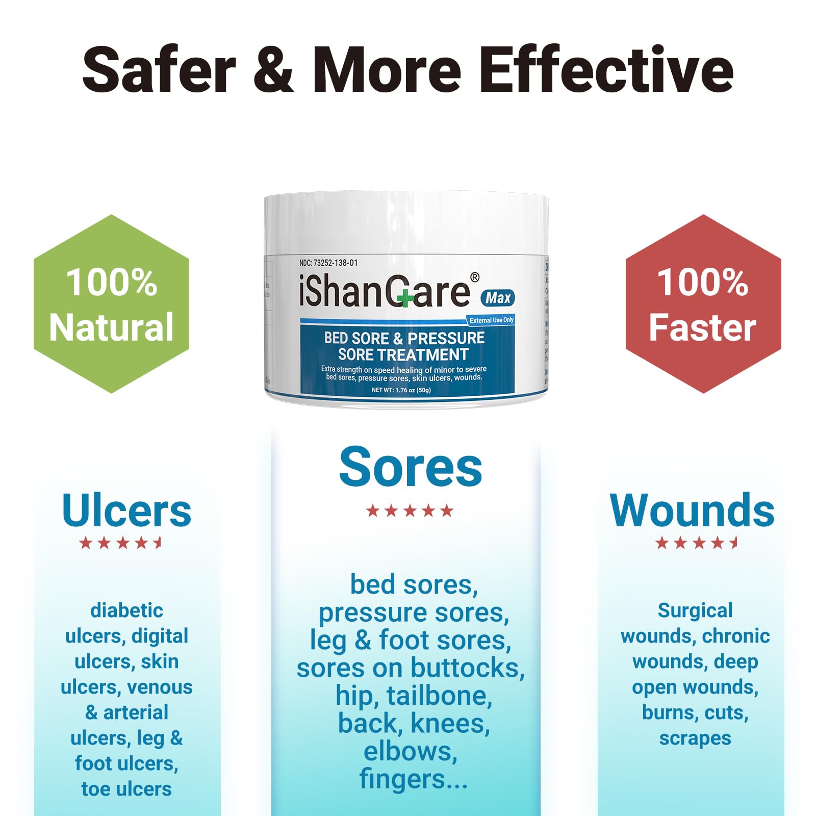 ishancare Bed Sore Cream - Fast & Safe Natural Healing Pressure Sore Cream, Bedsore Wound Care Healing Ointment, Treatment for B