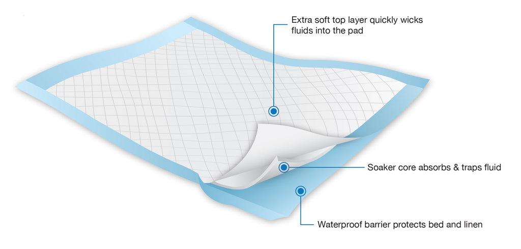 Inspire White Disposable Underpads for Incontinence Bed Pads or Chair Pads | Incontinence Pads for Potty Training Pee Pads for B