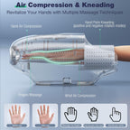 SKRFORM Hand Massager with Heat and Compression, Hand Massage for Arthritis and Carpal Tunnel Relief, 6 Modes Pressure Point The