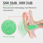 LYSIAN Ultra Soft Foam Earplugs for Sleep Sound Proof-38dB SNR Noise Free Ear Plugs for Sleeping Noise Cancelling, Snoring, Shoo