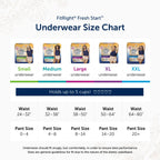 FitRight Fresh Start Incontinence and Postpartum Underwear for Women, XL, Blue (12 Count) Ultimate Absorbency, Disposable Underw