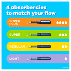 Tampax Pearl Tampons with Plastic Applicator, Super Absorbency, Unscented, 18 Count