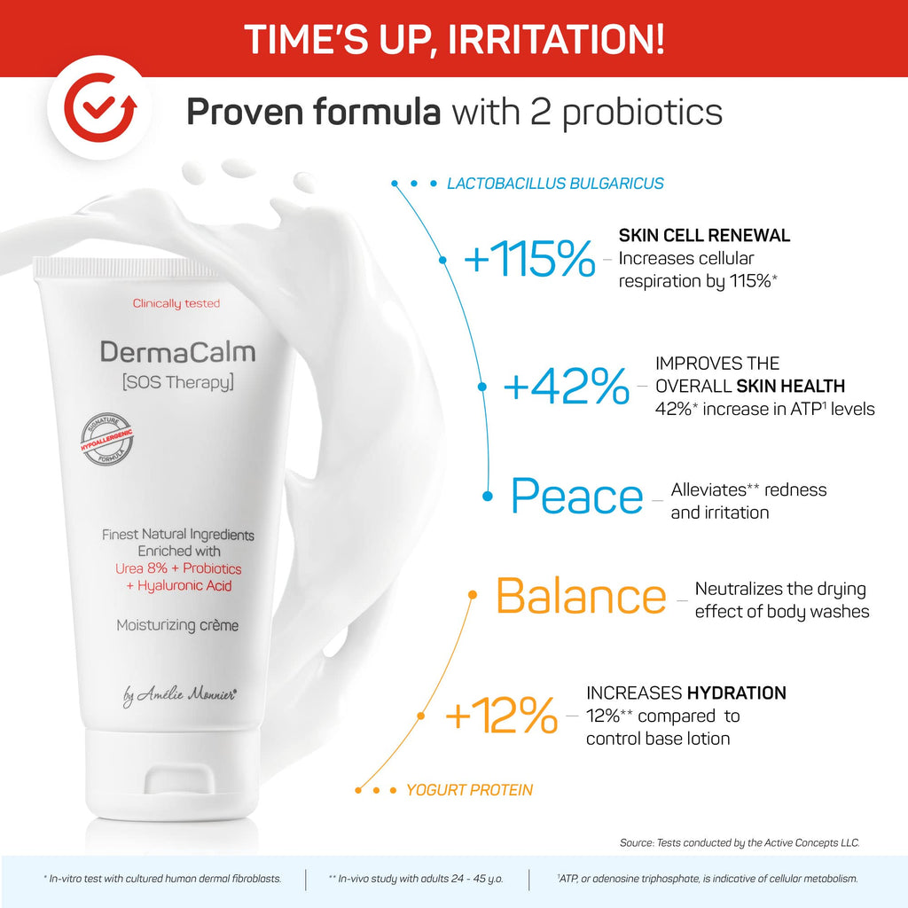 Clinically Tested DermaCalm SOS Therapy - Eczema Psoriasis Dermatitis Prone, Dry Skin - Urea 8%, Probiotics w/Best Natural Ingre
