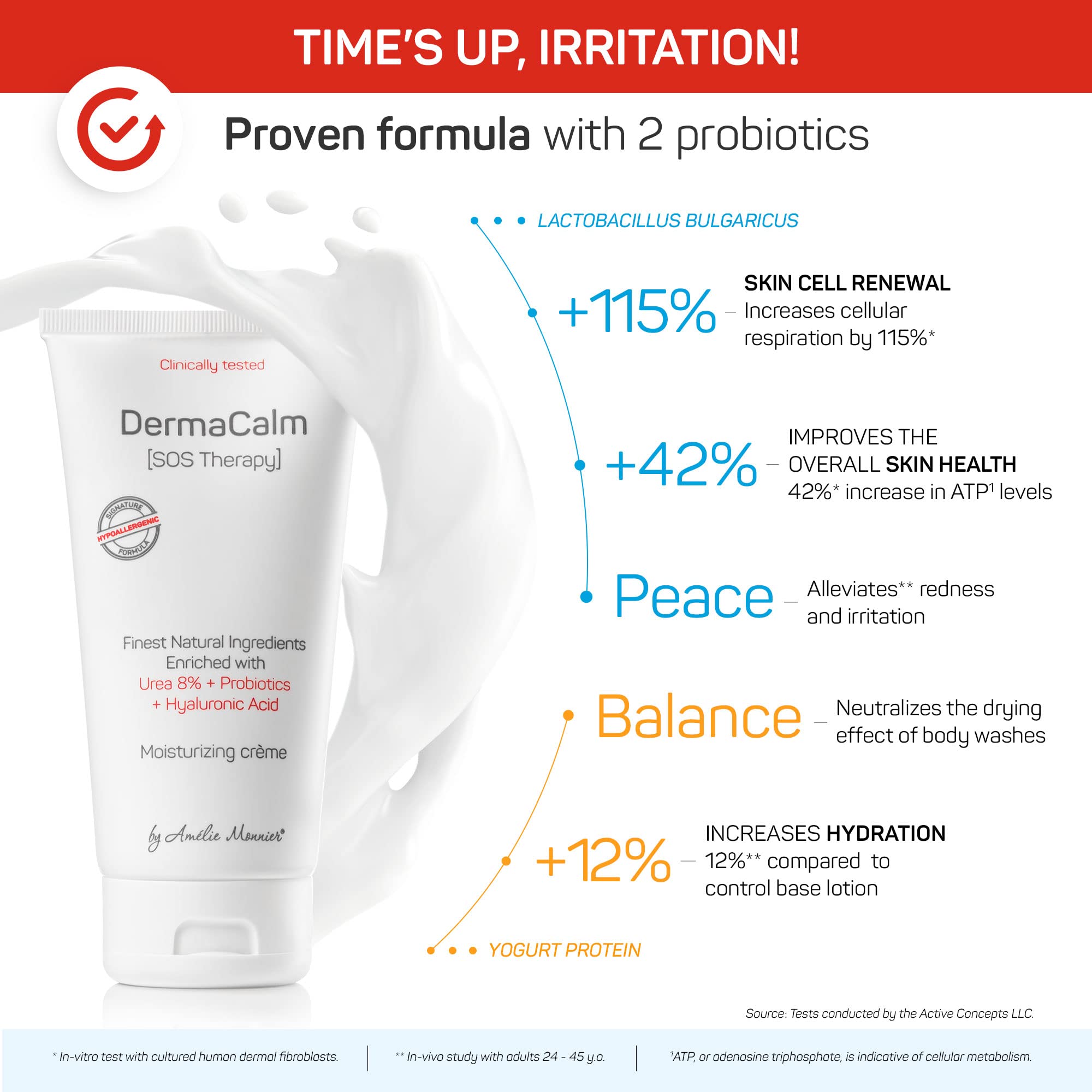 Clinically Tested DermaCalm SOS Therapy - Eczema Psoriasis Dermatitis Prone, Dry Skin - Urea 8%, Probiotics w/Best Natural Ingre