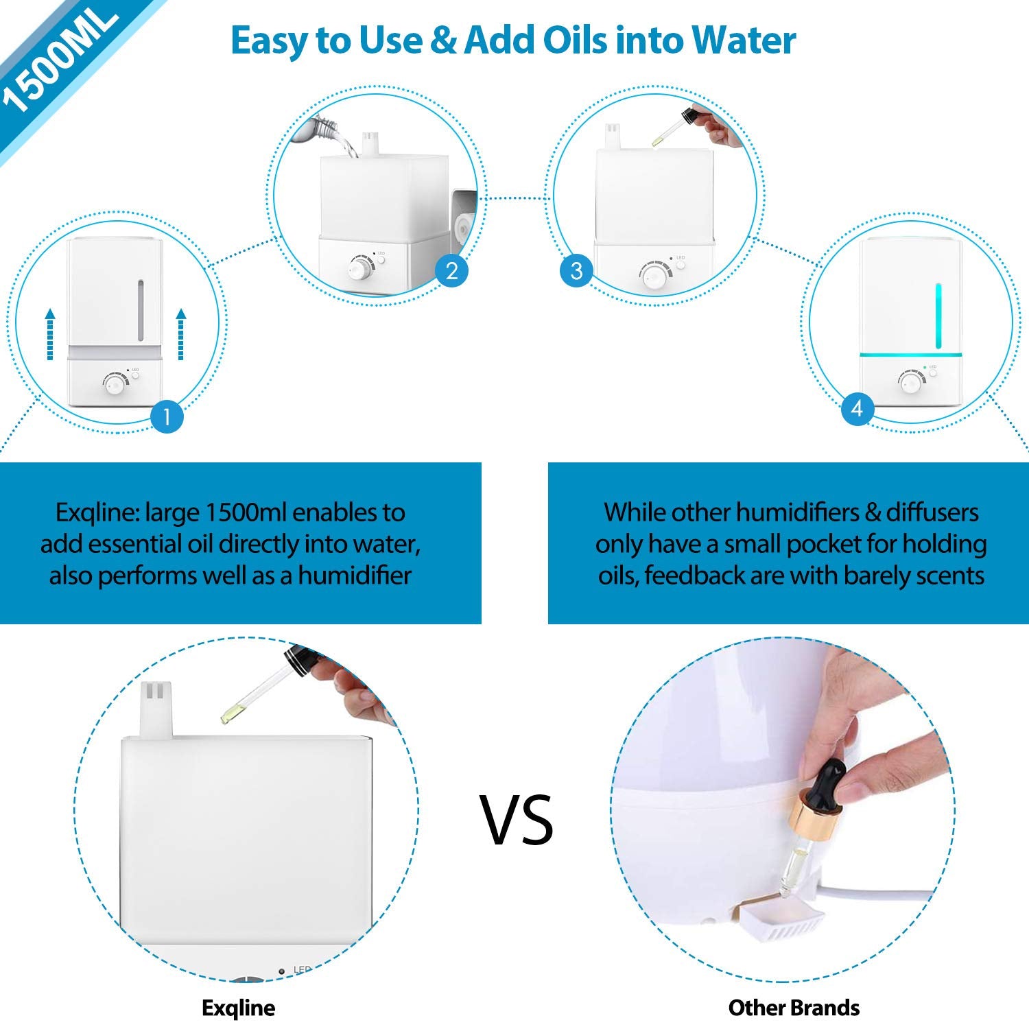 1500ml Aroma Essential Oil Diffuser Large - Exqline Diffuser for Large Room, Large Aromatherapy Diffuser/Humidifier, Unique Diff