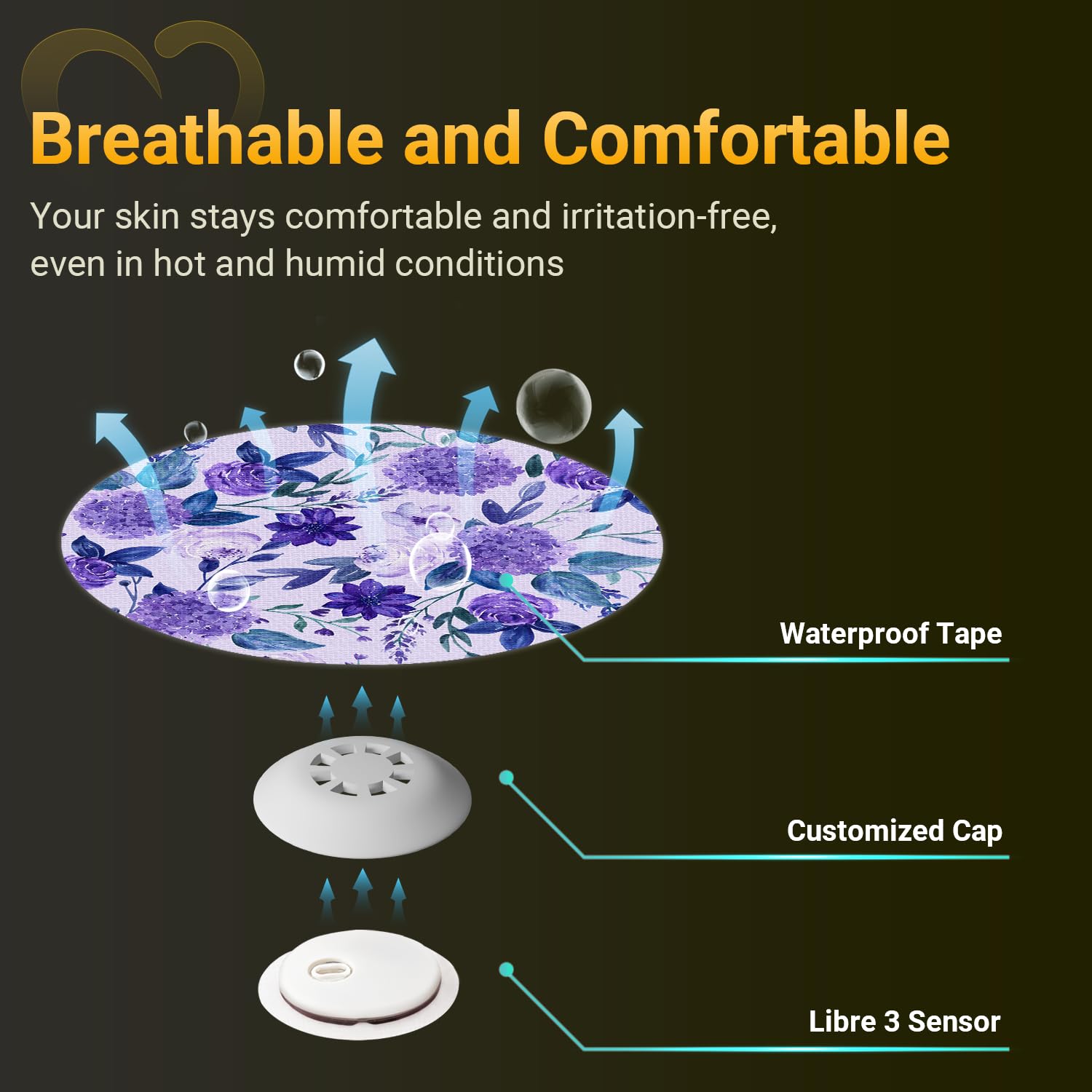 Flower Libre 3 Sensor Covers Waterproof, Amolyfe 10 Pack Freestyle Libre 3 Plus Covers, BumpProof with Hard Cap, Latex Free Brea