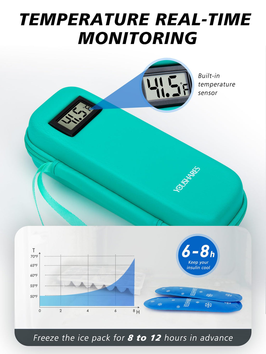 YOUSHARES Insulin Cooler Travel Case with Temperature Display - Refrigerated Medicine Cooler Travel Case Diabetic Travel Case wi