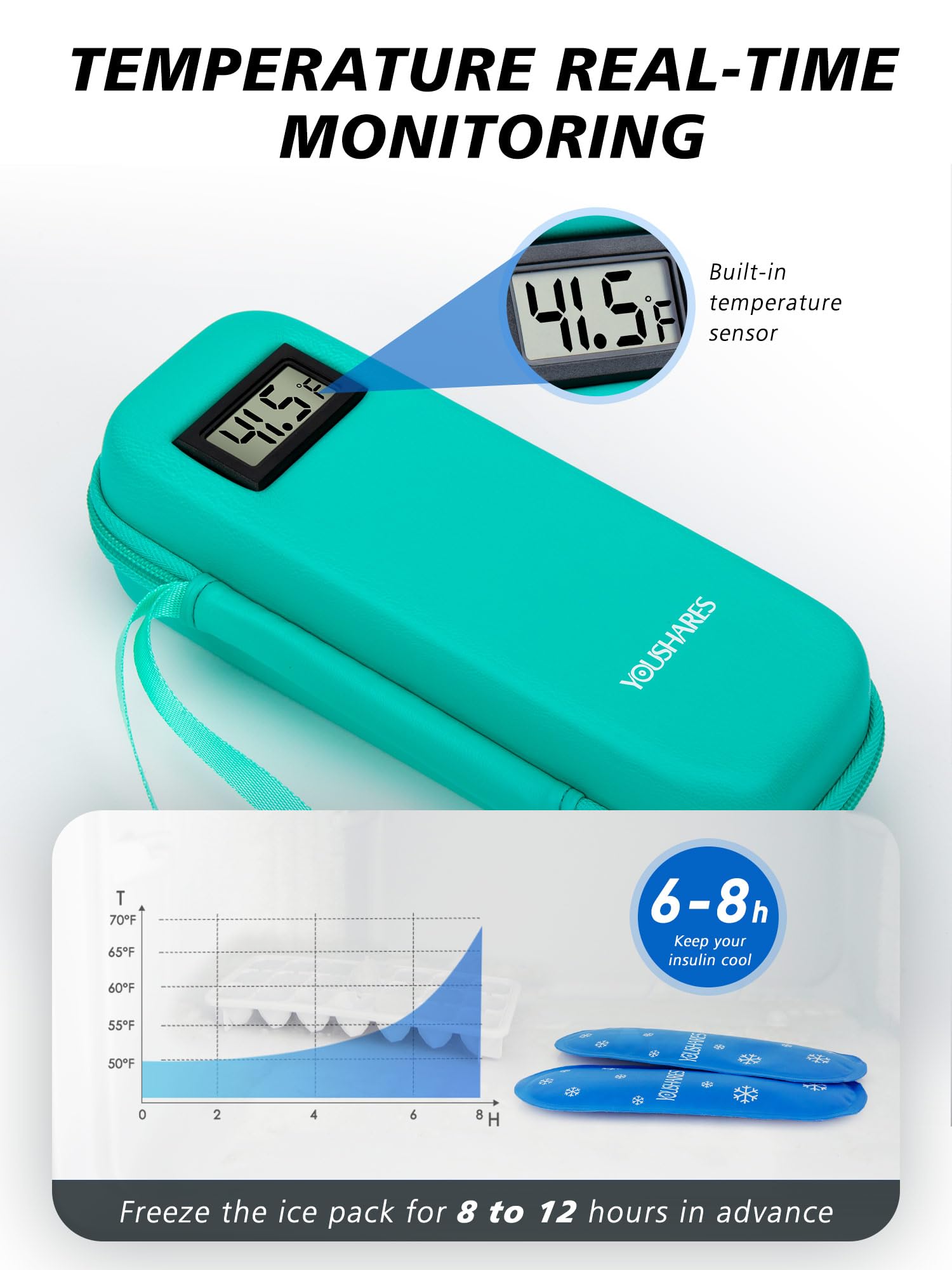 YOUSHARES Insulin Cooler Travel Case with Temperature Display - Refrigerated Medicine Cooler Travel Case Diabetic Travel Case wi