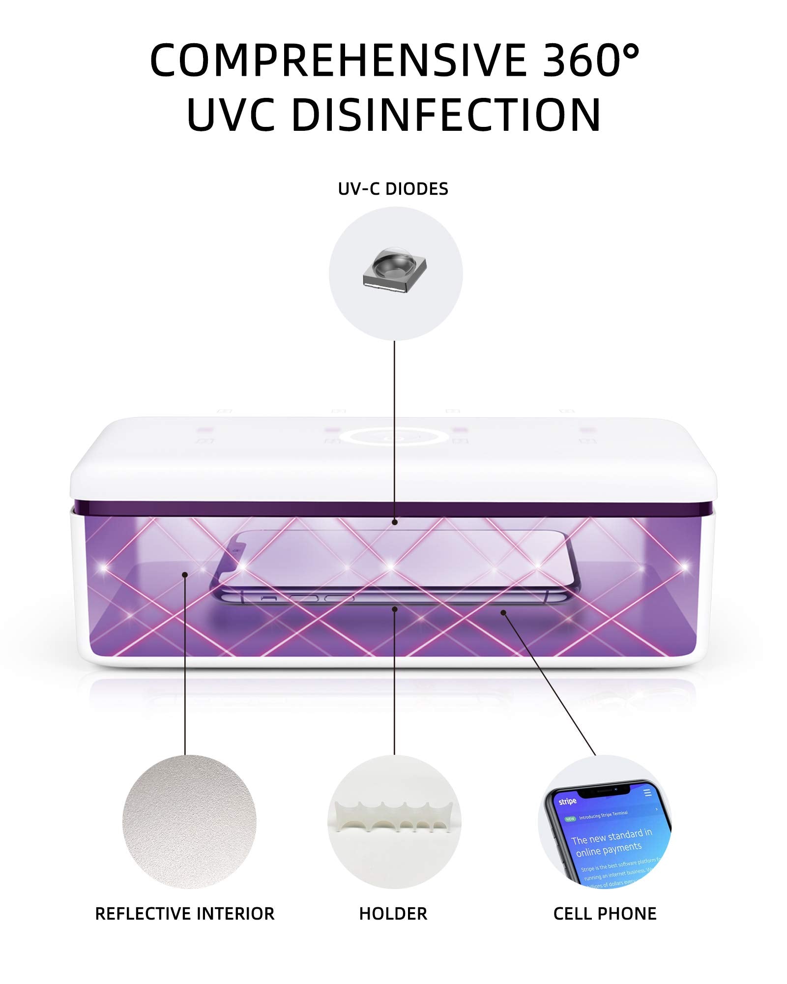 UV Light Sanitizer Box, UVC Phone Sanitizer Box for Smartphone,Jewellery and Household Items