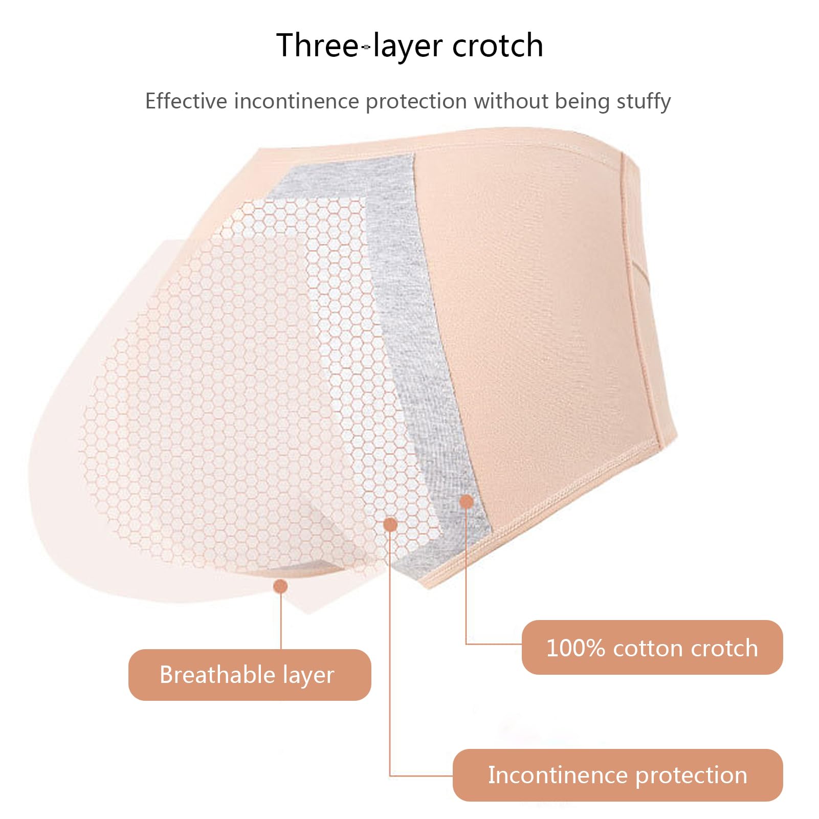 Incontinence Underwear for Women, Cotton Incontinence Protective Briefs, Overnight Plus Size Panties, 6Pcs,Multi Colored,4XL