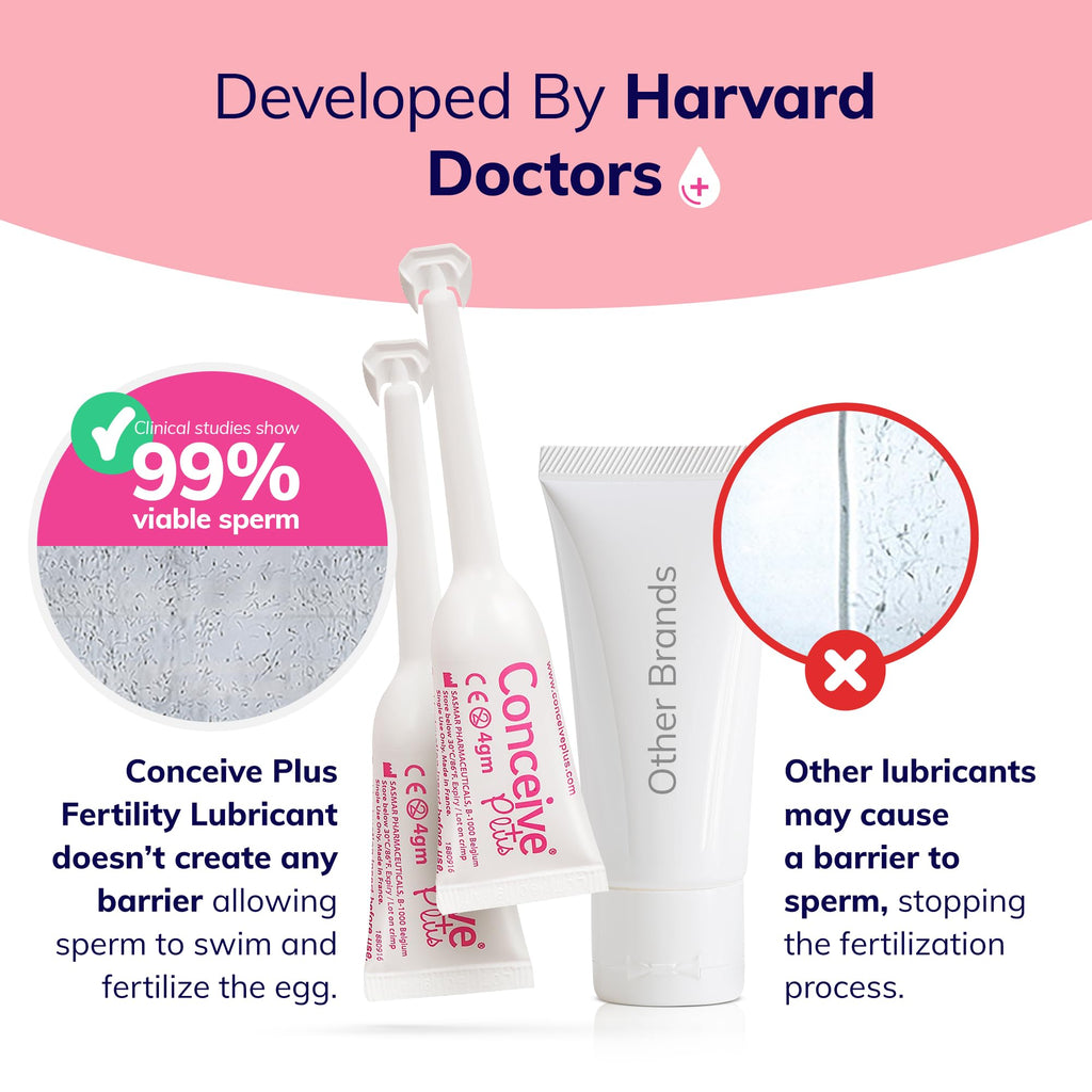 Fertility Lubricant Applicators | Vaginal Moisturizer for Women Trying to Conceive | One Month Supply | Patented Ingredients for
