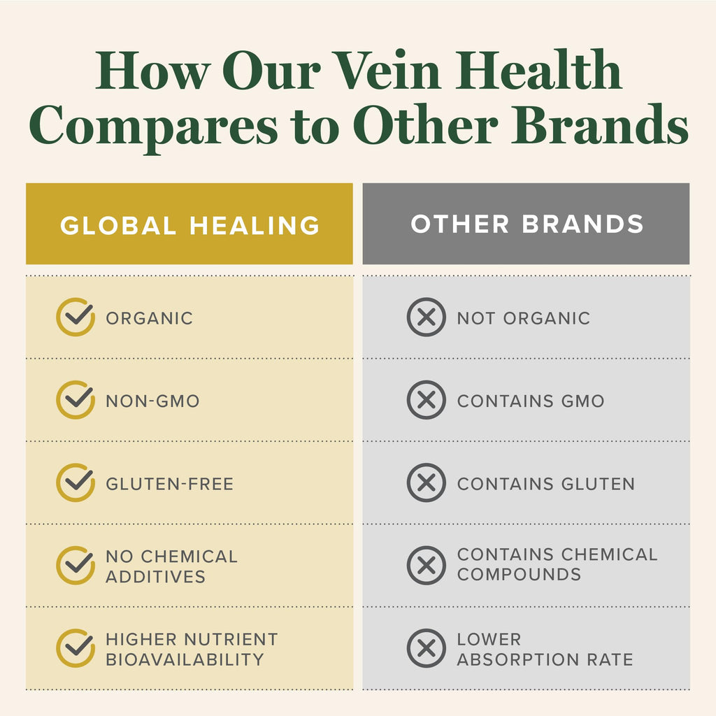 Global Healing Plant-Based Vein Health Liquid Vegan Supplement Drops to Support Blood Flow & Circulation, Helps with Spider & Va