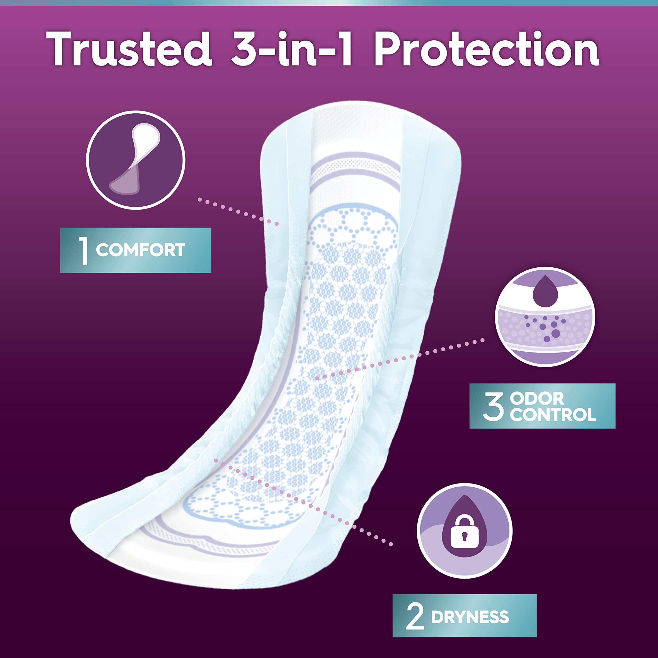 Poise Ultra Thin Incontinence Bladder Leakage & Postpartum Pads for Women, Maximum Absorbency, Long Length, Small, 36 Count
