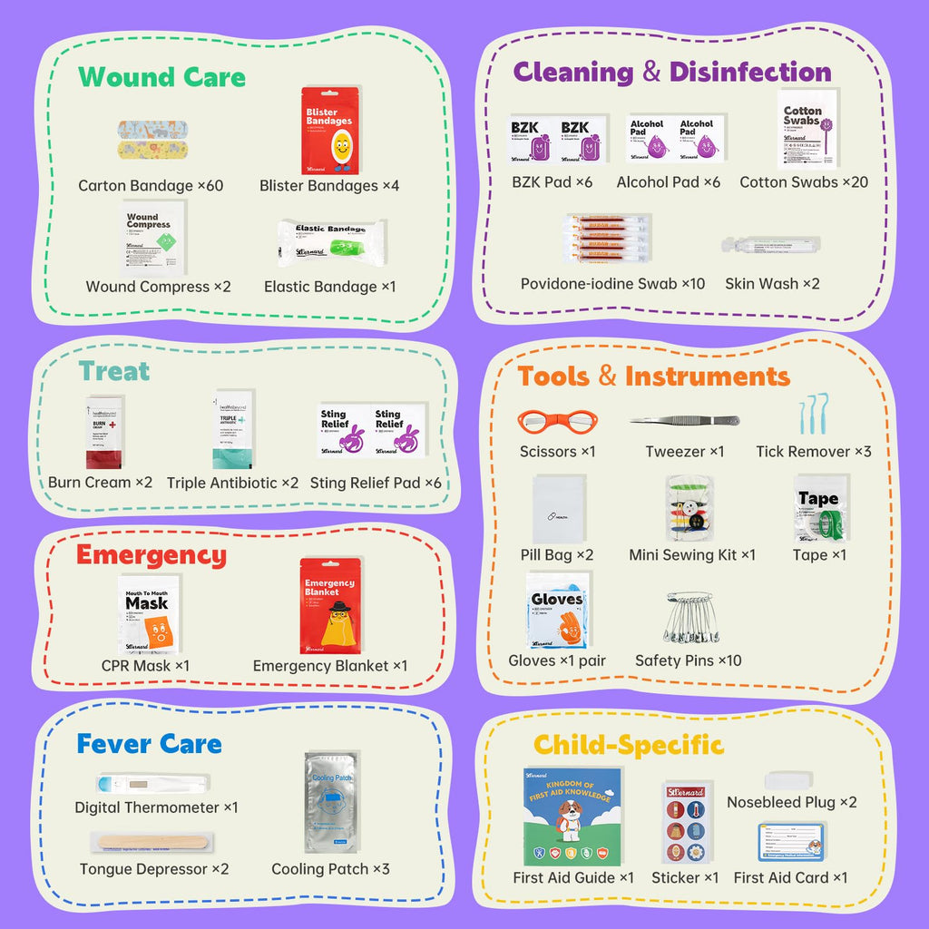 StBernard Small First Aid Kit for Kids and Adults, Medical Kit with Digital Thermometer for Home, Travel, Hiking, Backpack, 6.3x