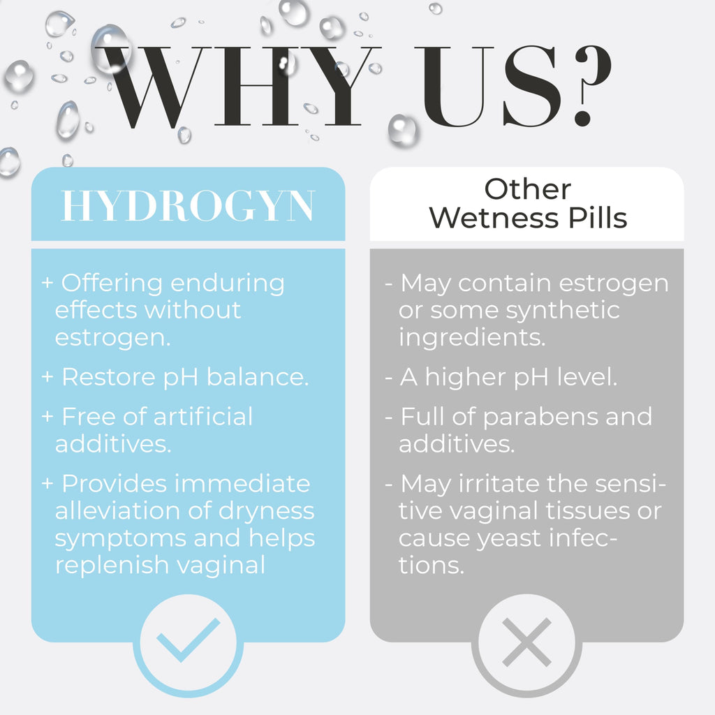 Hydro Gyn Vaginal Moisturizer Pills | Slippery Elm for Women Formulated to Support Healthy Moisture, Mood & Relaxation | Feminin