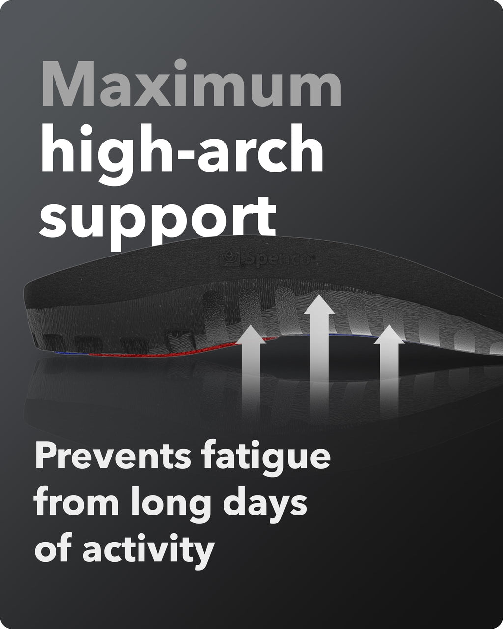 Spenco Total Support Max Shoe Insoles(FSA&HSA Eligible)Orthotic Metatarsal Arch Support Inserts, Absorbs Shock,Reduces Over-Pron