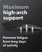 Spenco Total Support Max Shoe Insoles(FSA&HSA Eligible)Orthotic Metatarsal Arch Support Inserts, Absorbs Shock,Reduces Over-Pron