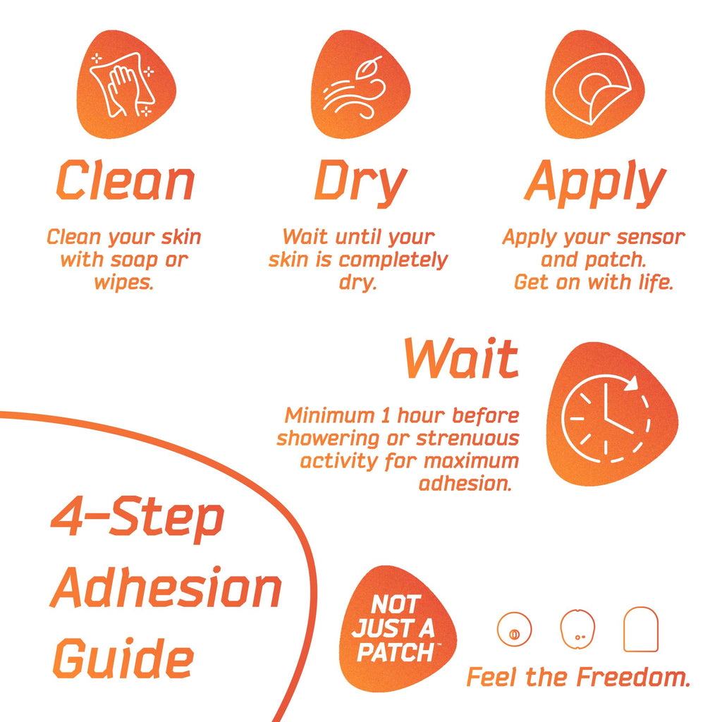 Not Just A Patch Air X-Mini Adhesive Patch for Freestyle Libre 2 (3 Pack) - Water-Resistant, Breathable Sensor Covers - 14-Day H