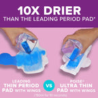 Poise Ultra Thin Incontinence Pads with Wings & Postpartum Incontinence Pads, 3 Drop Light Absorbency, Regular Length, 132 Count