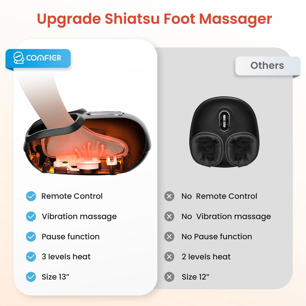 COMFIER 2024 Upgrade Shiatsu Foot Massager with Remote Control, Pause Function, Heat, Compression, Vibration for Neuropathy, Pla
