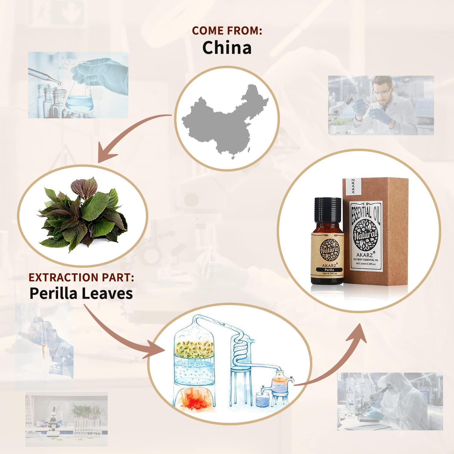AKARZ Perilla Essential Oil Natural Organic Pure Perilla Oil for Skin Body Hair Care, Candle,Soap,Making, DIY,Massage Aroma 0.34