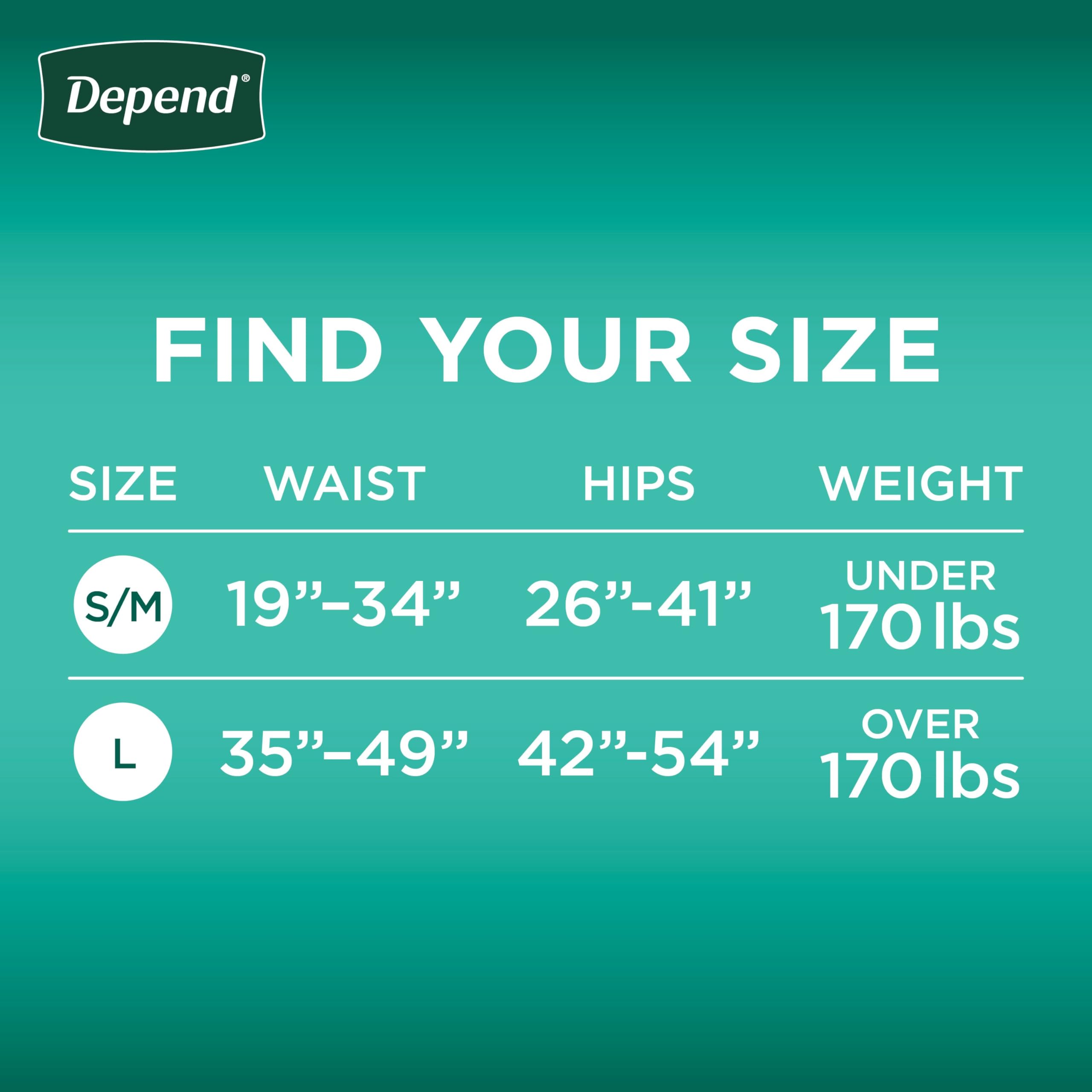 Depend Incontinence Protection with Tabs, Unisex, Small/Medium (19-34 Waist, Up To 170 lbs), Maximum Absorbency, 60 Count (3 Pac