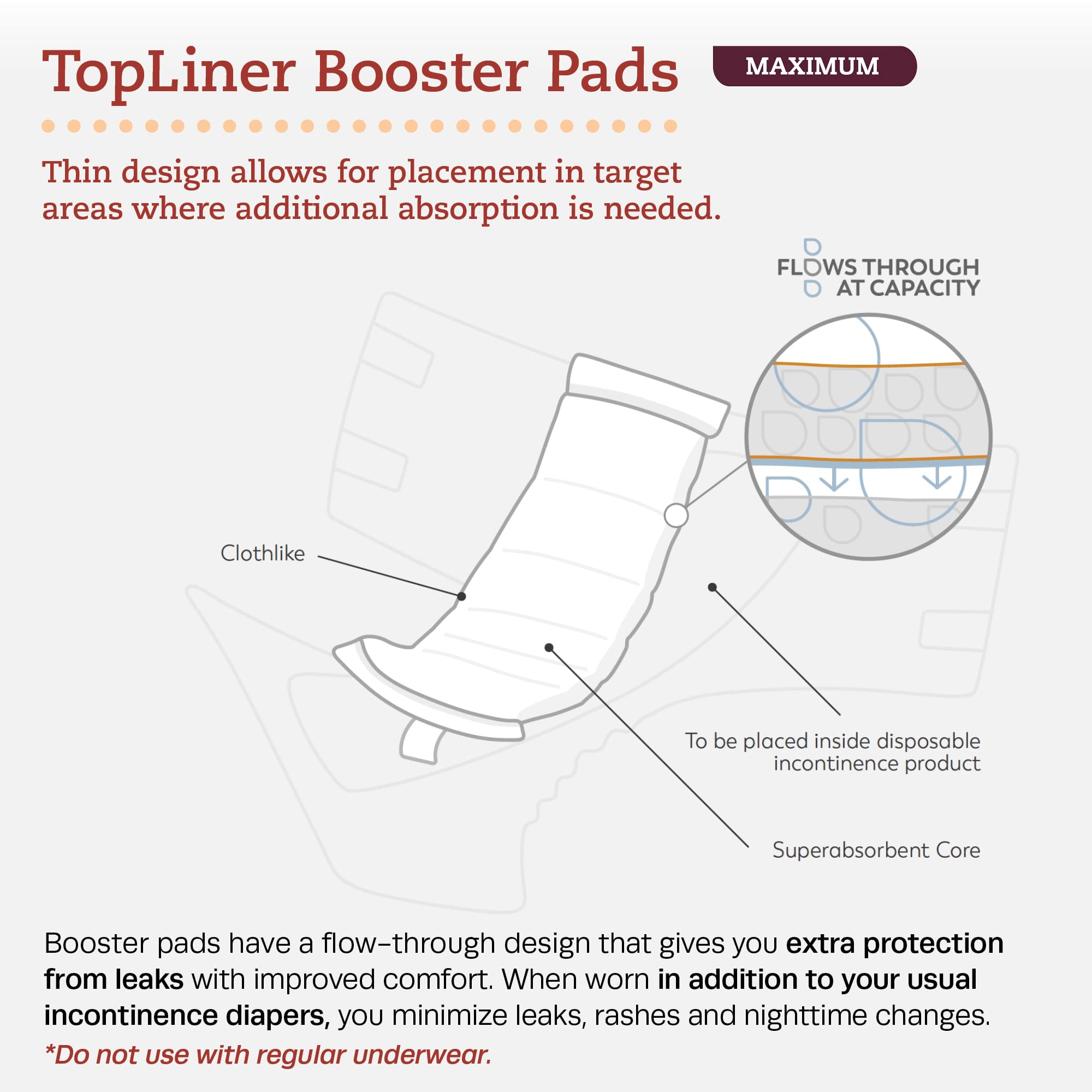 Tranquility TopLiner Disposable Booster Pads, Regular (14 x 4), Flow-Through Design with Adhesive Strip for Max Absorption, Adul