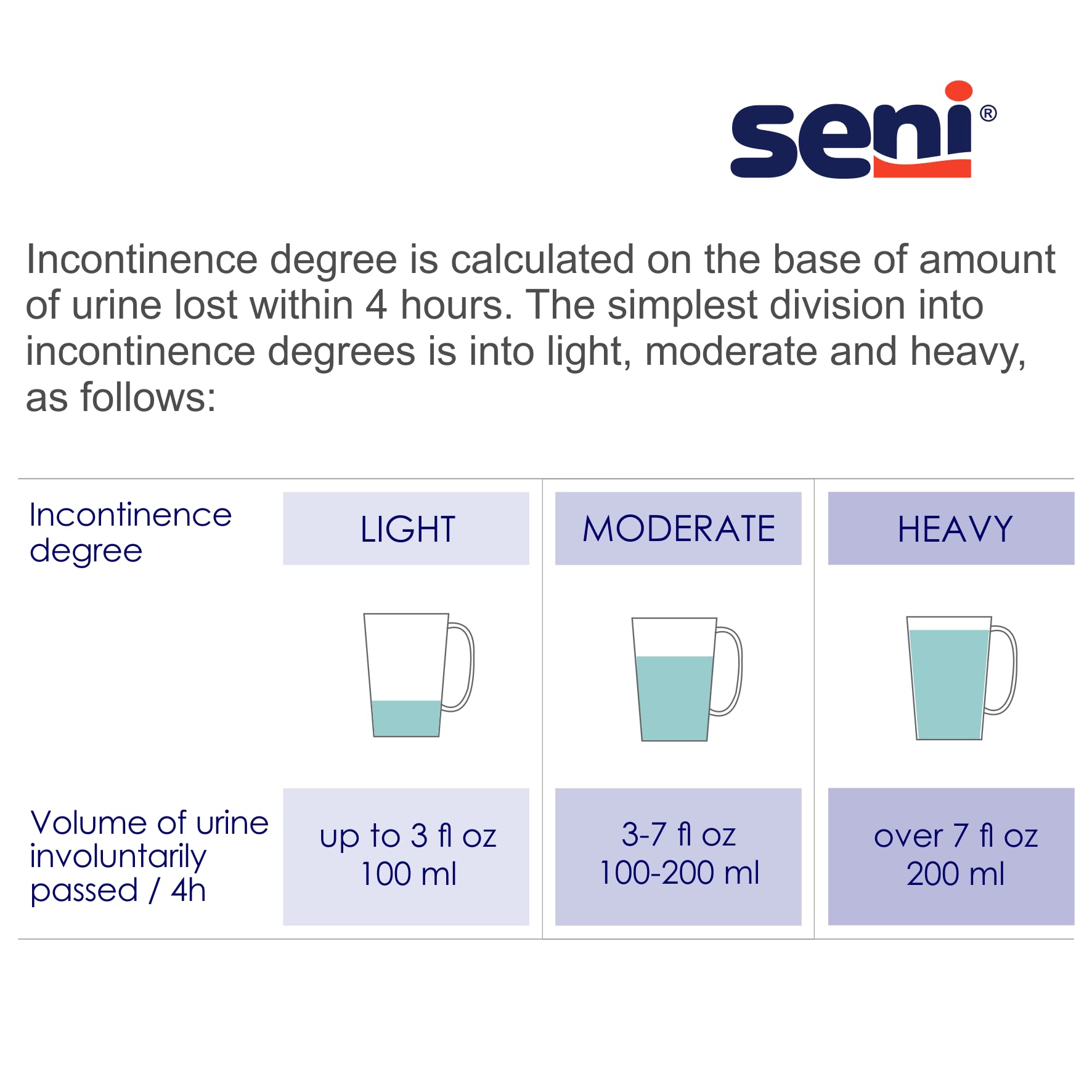 Seni Active Super Plus Disposable Underwear Pull On with Tear Away Seams X-Large, S-XL07-AP1, Heavy, 28 Ct