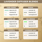 USDA Organic Lavender Essential Oil - Lavender Oil for Skin, and Aromatherapy - 100% Pure Organic Lavender Essential Oil for Cal