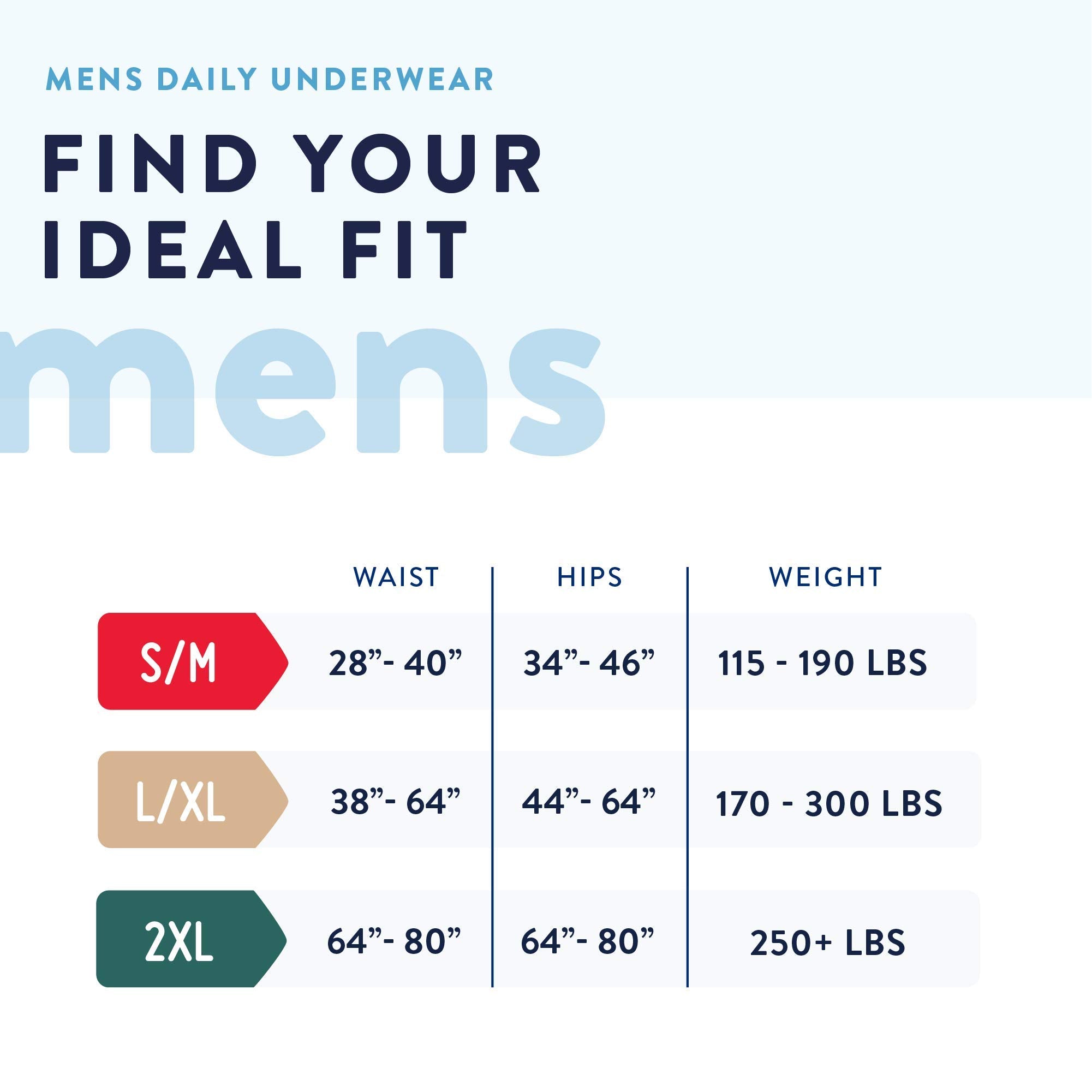 Prevail Mens Protective Daily Underwear | Size 2X-Large | Maximum Absorbency | 14 Count