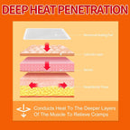 IFORY Heat Patches for Menstrual Cramp Relief, Adhesive Heating Patches for Period Cramps, Portable Instant Hot Packs, Travel Si