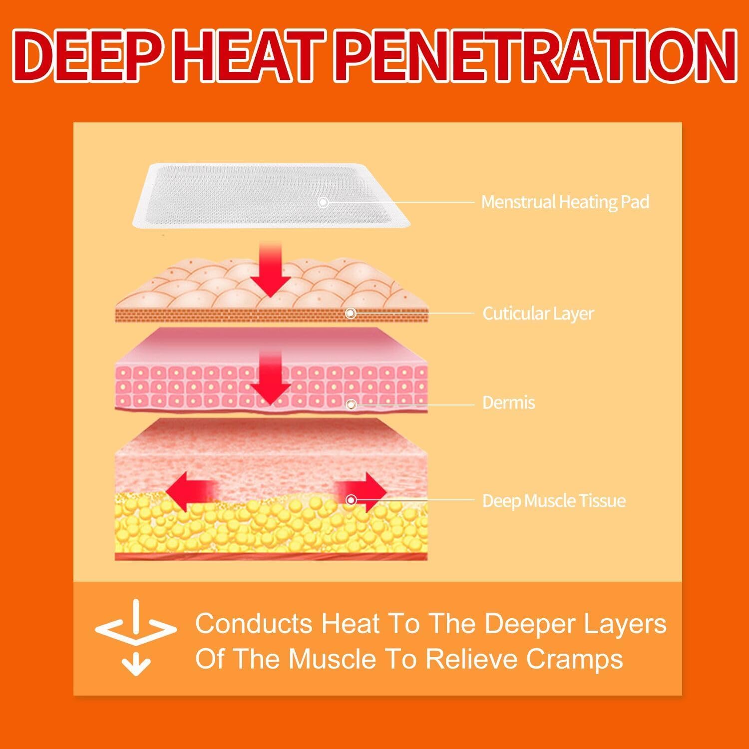 IFORY Heat Patches for Menstrual Cramp Relief, Adhesive Heating Patches for Period Cramps, Portable Instant Hot Packs, Travel Si