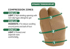 OS1st TT3 Turf Toe Brace for foot pain related to arthritis, hallux limitus, turf toe, and big toe fracture