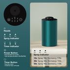 Waterless Diffuser for Essential Oil, Battery Operated Portable Nebulizer, Mini Scent Aromatherapy Machine, 3 Timer Modes & 3 Mi